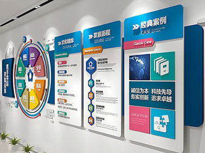 吴堡企业文化墙内容对员工有什么影响？